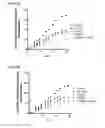 Fig. 12 - Platinum anticancer agents