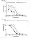Fig. 14 - Platinum anticancer agents