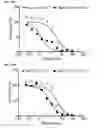 Fig. 15 - Platinum anticancer agents