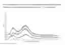 Fig. 03 - Processes for the preparation of SGLT-2 inhibitors, intermediates thereof