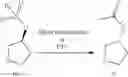 Fig. 52 - Processes for the preparation of SGLT-2 inhibitors, intermediates thereof