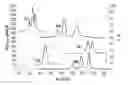 Fig. 01 - OPPOSITE PH-SALT GRADIENTS FOR IMPROVED PROTEIN SEPARATIONS