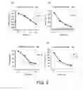 Fig. 04 - FOXM1-derived peptide, and vaccine including same