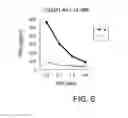 Fig. 09 - FOXM1-derived peptide, and vaccine including same