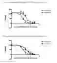 Fig. 02 - Peptides and uses therefor as antiviral agents