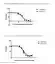 Fig. 03 - Peptides and uses therefor as antiviral agents