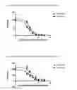 Fig. 04 - Peptides and uses therefor as antiviral agents