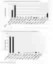 Fig. 07 - Peptides and uses therefor as antiviral agents