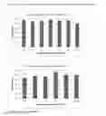 Fig. 08 - Peptides and uses therefor as antiviral agents