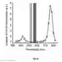 Fig. 10 - Optogenetic system based on bacterial phytochrome controllable with near infra-red light