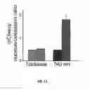 Fig. 13 - Optogenetic system based on bacterial phytochrome controllable with near infra-red light