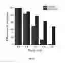 Fig. 19 - Optogenetic system based on bacterial phytochrome controllable with near infra-red light
