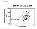 Fig. 23 - C-TERMINAL EPITOPES IN AMYLOID BETA AND CONFORMATIONALLY-SELECTIVE ANTIBODIES THERETO