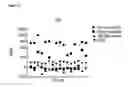 Fig. 24 - C-TERMINAL EPITOPES IN AMYLOID BETA AND CONFORMATIONALLY-SELECTIVE ANTIBODIES THERETO