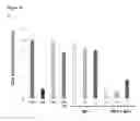 Fig. 30 - C-TERMINAL EPITOPES IN AMYLOID BETA AND CONFORMATIONALLY-SELECTIVE ANTIBODIES THERETO