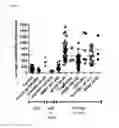 Fig. 06 - ANTI-TUMOUR RESPONSE TO MODIFIED SELF-EPITOPES