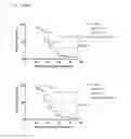 Fig. 46 - ANTI-TUMOUR RESPONSE TO MODIFIED SELF-EPITOPES