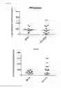 Fig. 57 - ANTI-TUMOUR RESPONSE TO MODIFIED SELF-EPITOPES