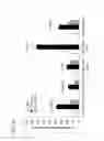 Fig. 64 - ANTI-TUMOUR RESPONSE TO MODIFIED SELF-EPITOPES