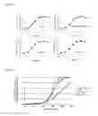 Fig. 04 - Cyclized cytokines and method for producing same