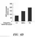 Fig. 13 - Methods and compositions relating to chimeric antigen receptors