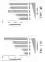 Fig. 26 - Methods and compositions relating to chimeric antigen receptors