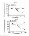 Fig. 07 - Recombinant ROBO2 proteins, compositions, methods and uses thereof