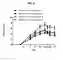 Fig. 09 - Recombinant ROBO2 proteins, compositions, methods and uses thereof