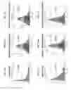 Fig. 32 - Chimeric proteins and methods of immunotherapy
