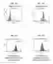 Fig. 37 - Chimeric proteins and methods of immunotherapy