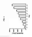 Fig. 04 - Method and compositions for producing disulfide-linked trimeric TNF family of cytokines and their use