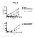 Fig. 10 - Method and compositions for producing disulfide-linked trimeric TNF family of cytokines and their use