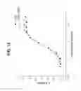 Fig. 14 - Method and compositions for producing disulfide-linked trimeric TNF family of cytokines and their use