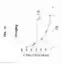 Fig. 16 - Method and compositions for producing disulfide-linked trimeric TNF family of cytokines and their use