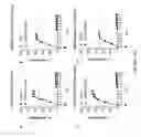 Fig. 08 - DNA ANTIBODY CONSTRUCTS AND METHOD OF USING SAME