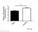 Fig. 08 - Immunoglobulin-like molecules directed against fibronectin-EDA