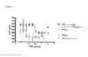 Fig. 08 - ANTIBODY MOLECULES WHICH BIND IL-17A AND IL-17F