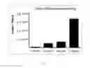 Fig. 03 - Antibody To Be Cross-Linked To Human SEMA3A And Use Thereof