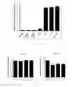 Fig. 10 - Antibody To Be Cross-Linked To Human SEMA3A And Use Thereof