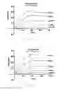 Fig. 19 - Antibody To Be Cross-Linked To Human SEMA3A And Use Thereof