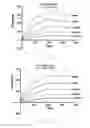 Fig. 21 - Antibody To Be Cross-Linked To Human SEMA3A And Use Thereof