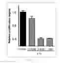 Fig. 27 - Antibody To Be Cross-Linked To Human SEMA3A And Use Thereof