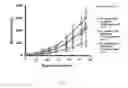 Fig. 28 - Antibody To Be Cross-Linked To Human SEMA3A And Use Thereof