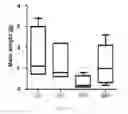 Fig. 29 - Antibody To Be Cross-Linked To Human SEMA3A And Use Thereof