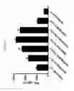 Fig. 15 - Functional Antibody Fragment Complementation for a Two-Components System for Redirected Killing of Unwanted Cells