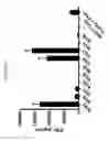 Fig. 16 - Functional Antibody Fragment Complementation for a Two-Components System for Redirected Killing of Unwanted Cells