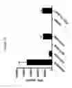 Fig. 17 - Functional Antibody Fragment Complementation for a Two-Components System for Redirected Killing of Unwanted Cells