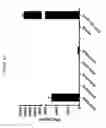 Fig. 20 - Functional Antibody Fragment Complementation for a Two-Components System for Redirected Killing of Unwanted Cells