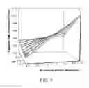 Fig. 09 - FORMULATION FOR ANTI-ALPHA4BETA7 ANTIBODY