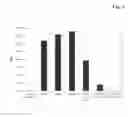 Fig. 02 - Antibodies against human CSF-1R and uses thereof